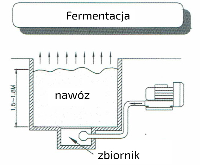Wentylator bocznokanałowy w procesie fermentacji